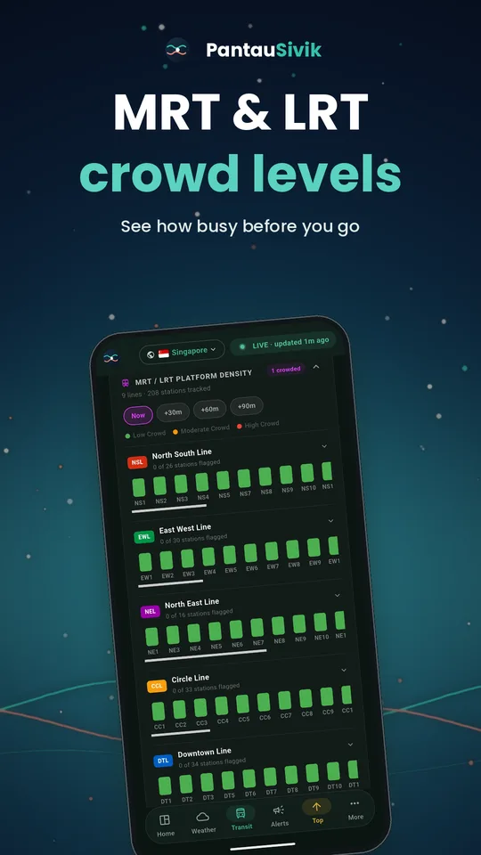 PantauSivik app screen: MRT and LRT crowds
